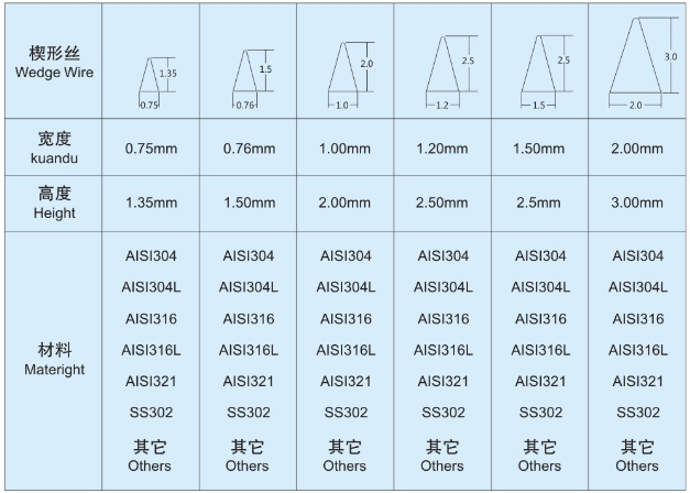 鋼廠用自清洗過濾器濾芯_http://www.cuochen.cn_不銹鋼楔形絲篩網(wǎng)_第3張