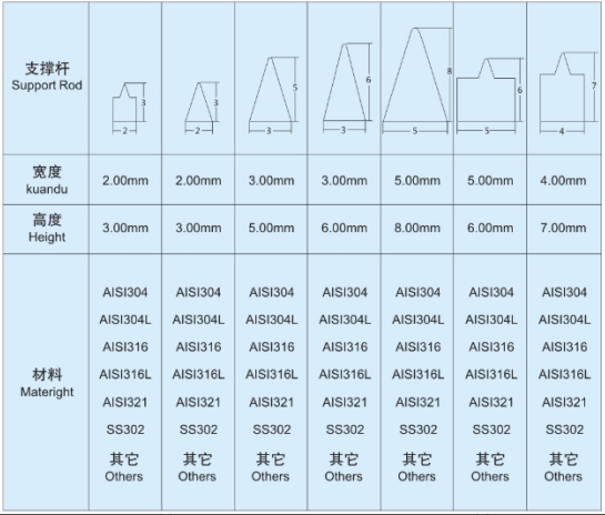 鋼廠用自清洗過濾器濾芯_http://www.cuochen.cn_不銹鋼楔形絲篩網(wǎng)_第4張