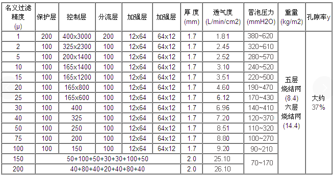 226接口煙氣粉塵濾筒_http://www.cuochen.cn_產(chǎn)品中心_第2張