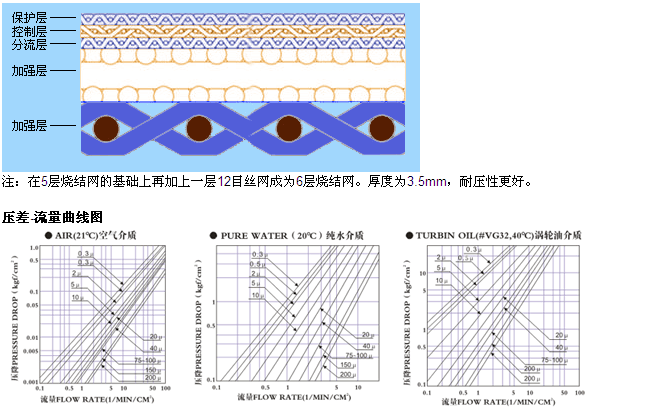真空上料機(jī)空氣呼吸閥_http://www.cuochen.cn_不銹鋼折疊濾芯_第4張