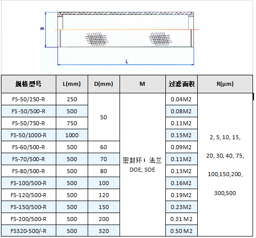 小型不銹鋼燒結網濾芯過濾器_http://www.cuochen.cn_不銹鋼過濾器_第4張