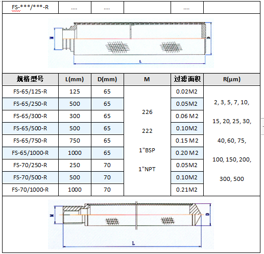 制藥廠316L不銹鋼多層燒結(jié)網(wǎng)濾芯_http://www.cuochen.cn_產(chǎn)品中心_第5張