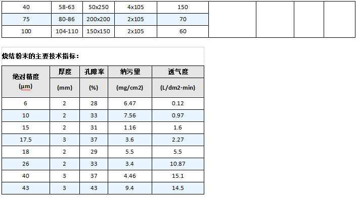 小型不銹鋼燒結網濾芯過濾器_http://www.cuochen.cn_不銹鋼過濾器_第6張
