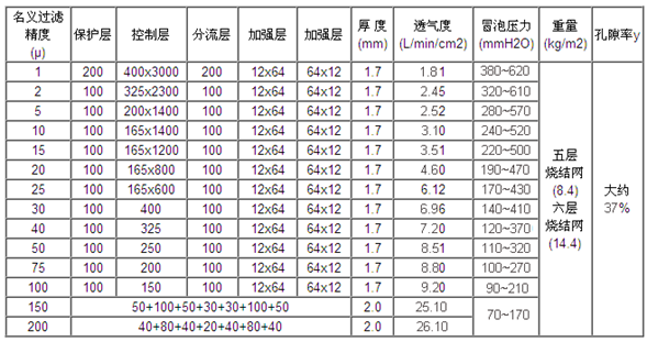 304不銹鋼五層燒結(jié)網(wǎng)_http://www.cuochen.cn_產(chǎn)品中心_第2張