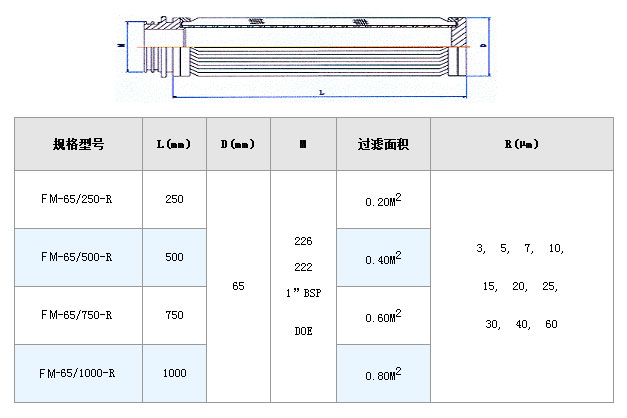 電廠濾芯_http://www.cuochen.cn_不銹鋼折疊濾芯_第2張