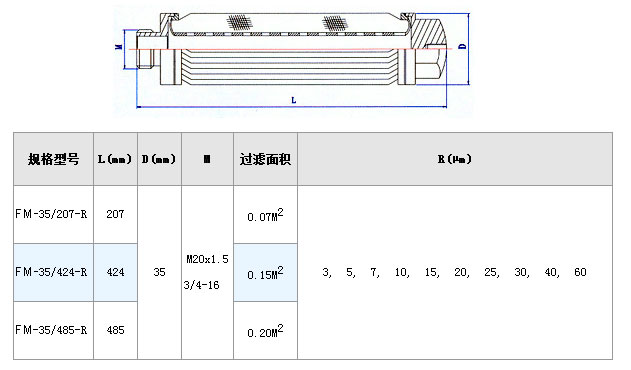 石墨粉塵濾網(wǎng)_http://www.cuochen.cn_不銹鋼折疊濾芯_第4張