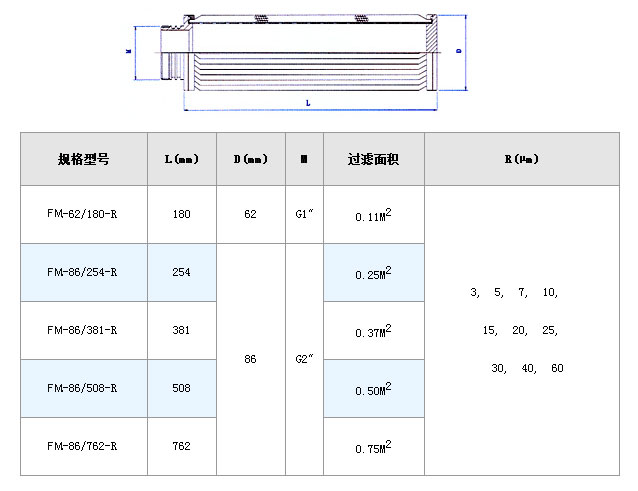 電廠濾芯_http://www.cuochen.cn_不銹鋼折疊濾芯_第4張