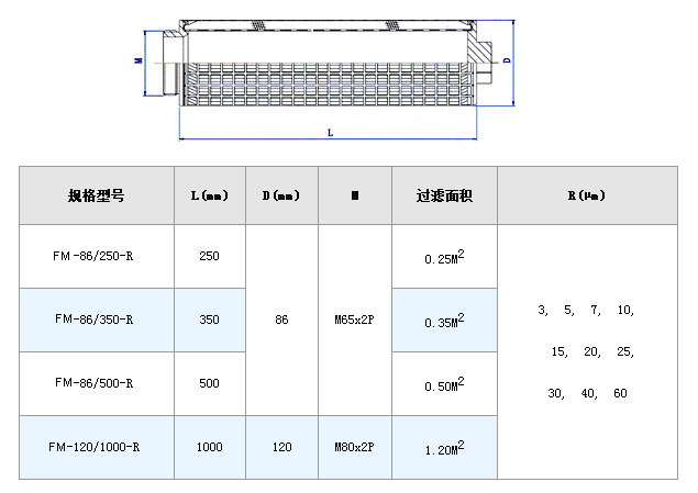 電廠濾芯_http://www.cuochen.cn_不銹鋼折疊濾芯_第5張