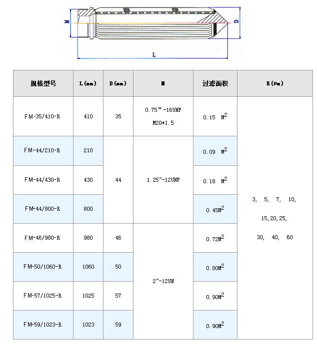 電廠濾芯_http://www.cuochen.cn_不銹鋼折疊濾芯_第7張