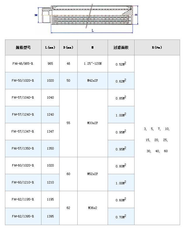 電廠濾芯_http://www.cuochen.cn_不銹鋼折疊濾芯_第8張